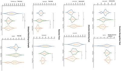 Distinct cognitive changes in male patients with obstructive sleep apnoea without co-morbidities